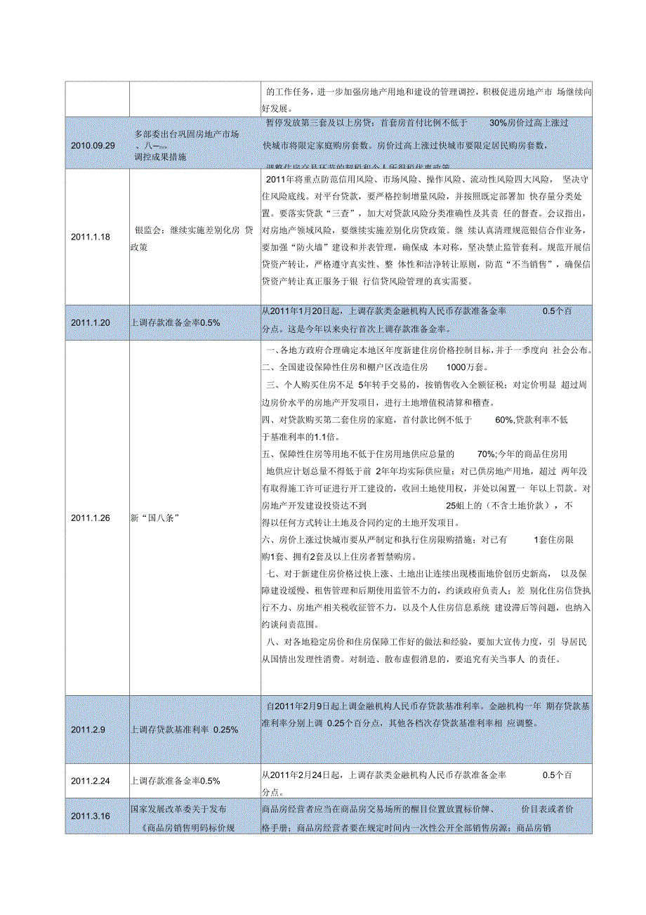 2008-2015房地产政策汇编_第3页