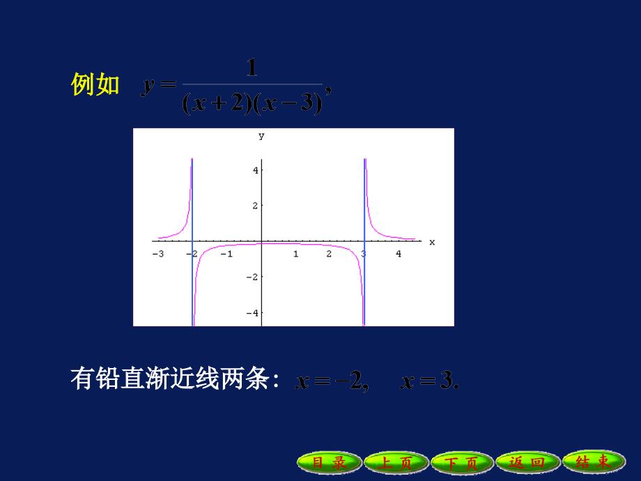 高等数学课件：4-4函数图形的描绘_第4页