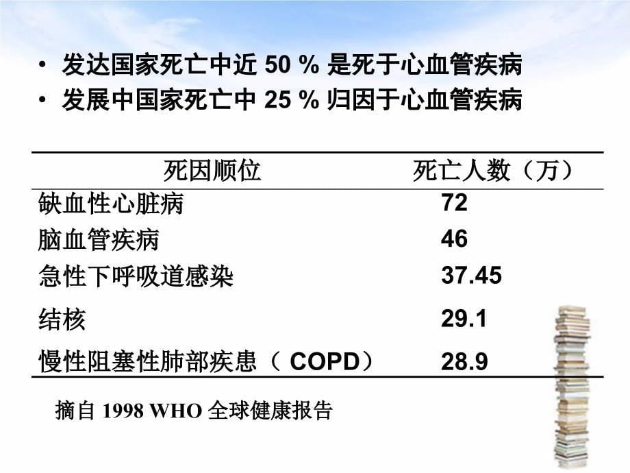 心脑血管疾病高血压_第5页