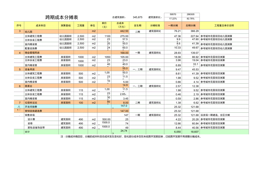 联排别墅、花园洋房、小高层等造价指标对比表(1)_第2页