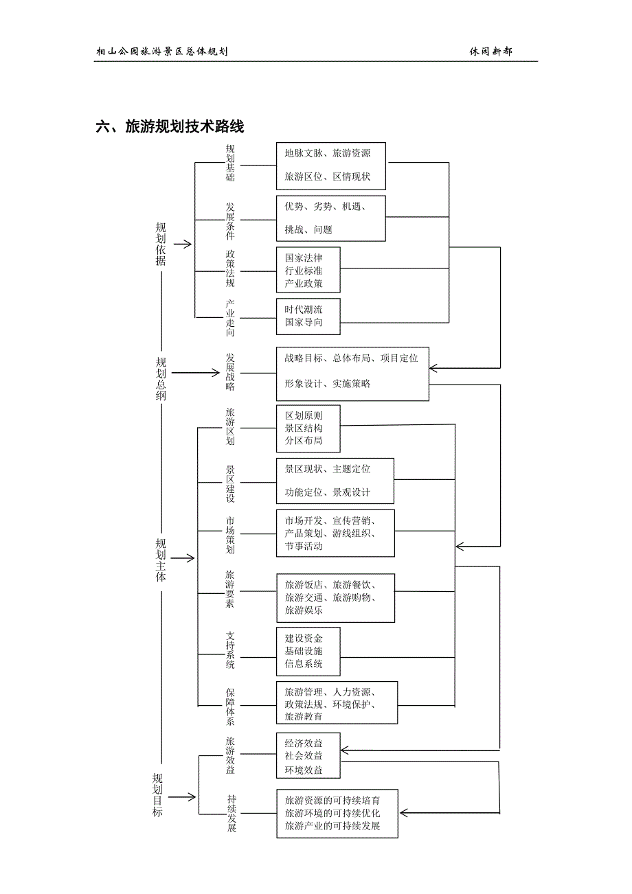 淮北市相山公园休闲旅游景区旅游发展总体规划纲要_第4页