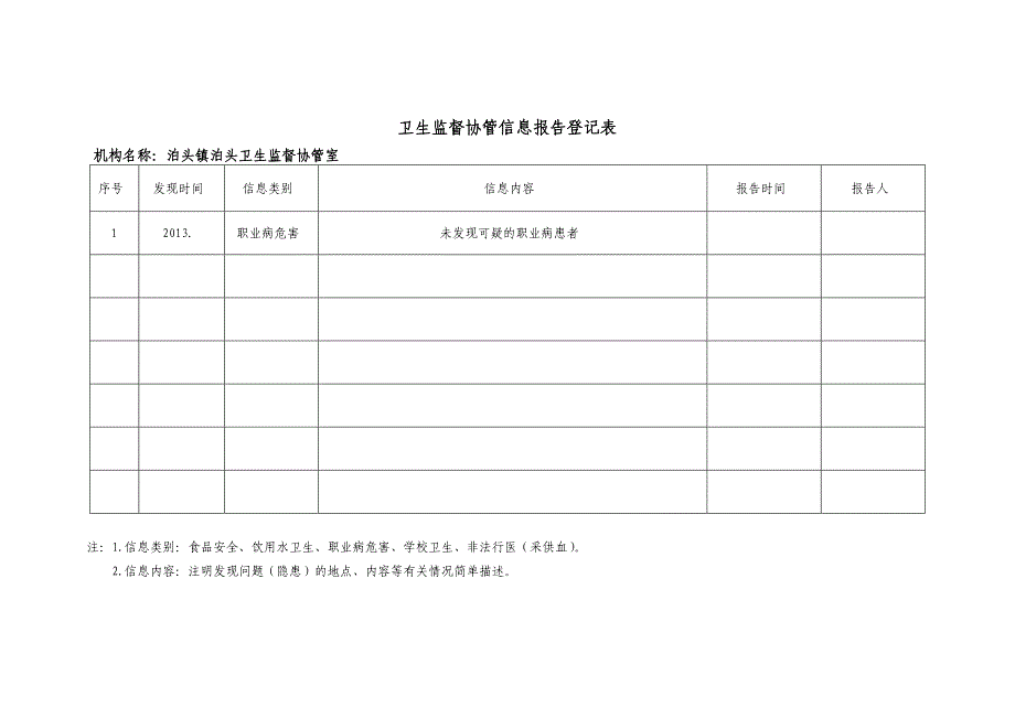 卫生监督信息报告_第2页