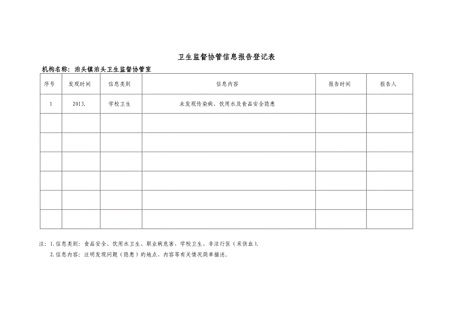 卫生监督信息报告_第4页