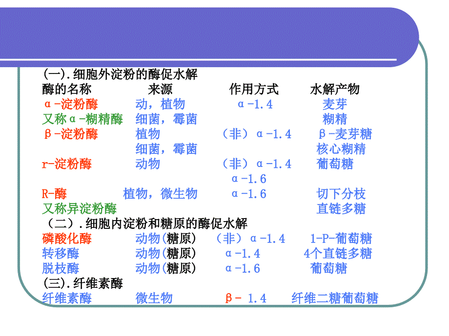 第九章糖代谢_第4页