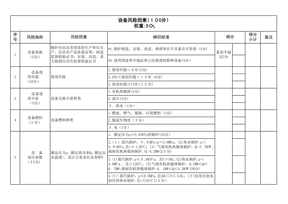 特种设备安全风险辨识清单锅炉_第4页