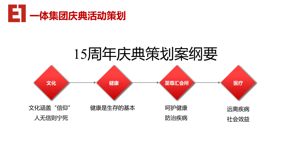 企业集团周年庆商务晚会策划方案.ppt_第3页