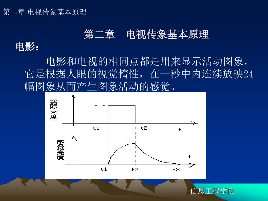 第二部分电视传象基本原理_第2页