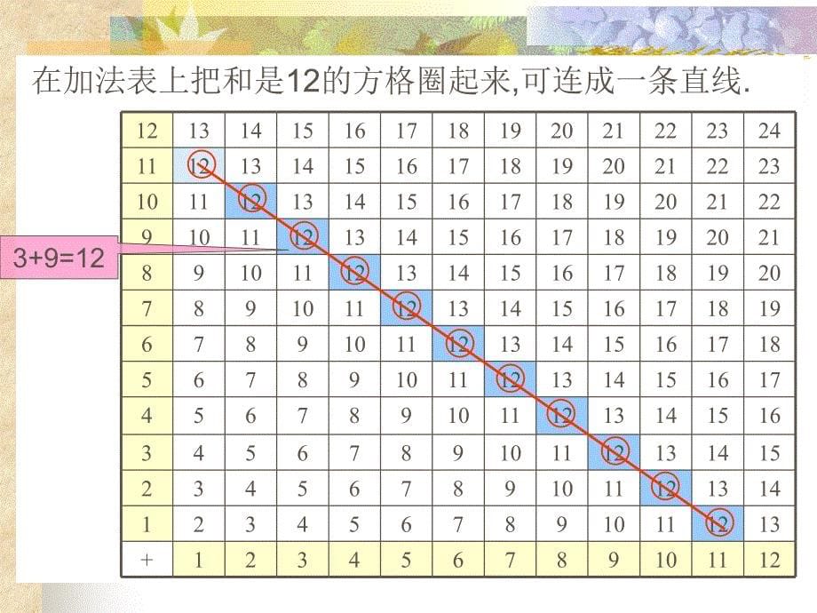 六年级数学下册二正比例和反比例4反比例第一课时课件_第5页