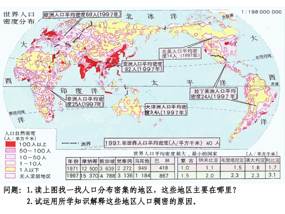 人口分布与人口合理容量ppt培训讲学_第2页