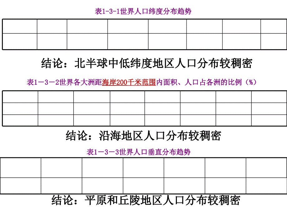 人口分布与人口合理容量ppt培训讲学_第4页