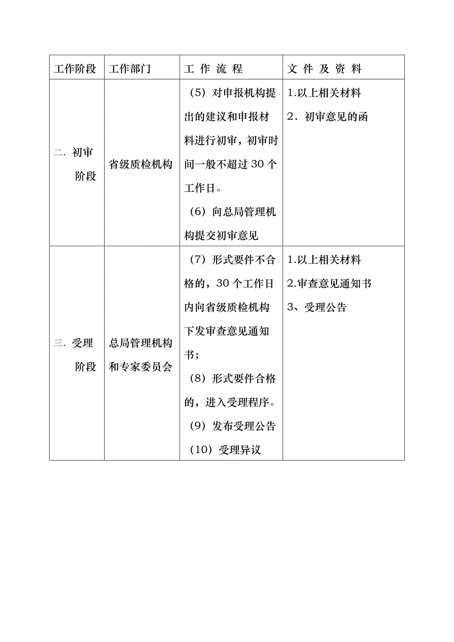 地理标志产品保护工作程序_第2页