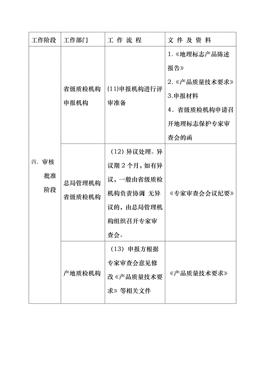 地理标志产品保护工作程序_第3页