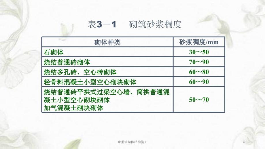 承重墙砌体结构施工课件_第4页