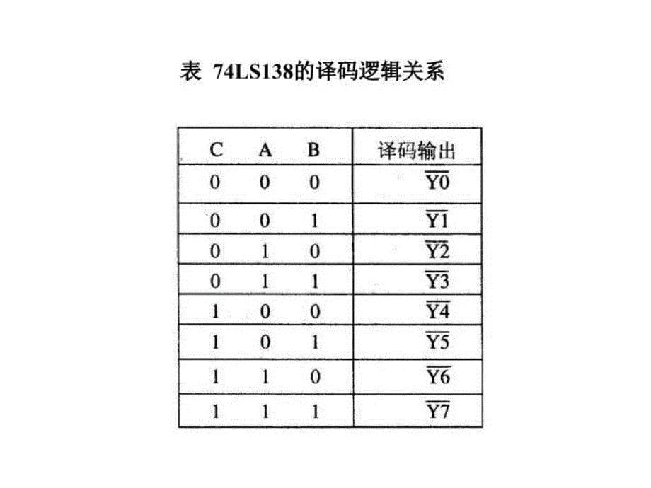 最新存储器newNEWPPT课件_第5页