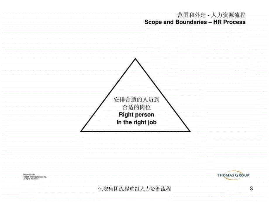 恒安集团流程重组人力资源流程课件_第3页