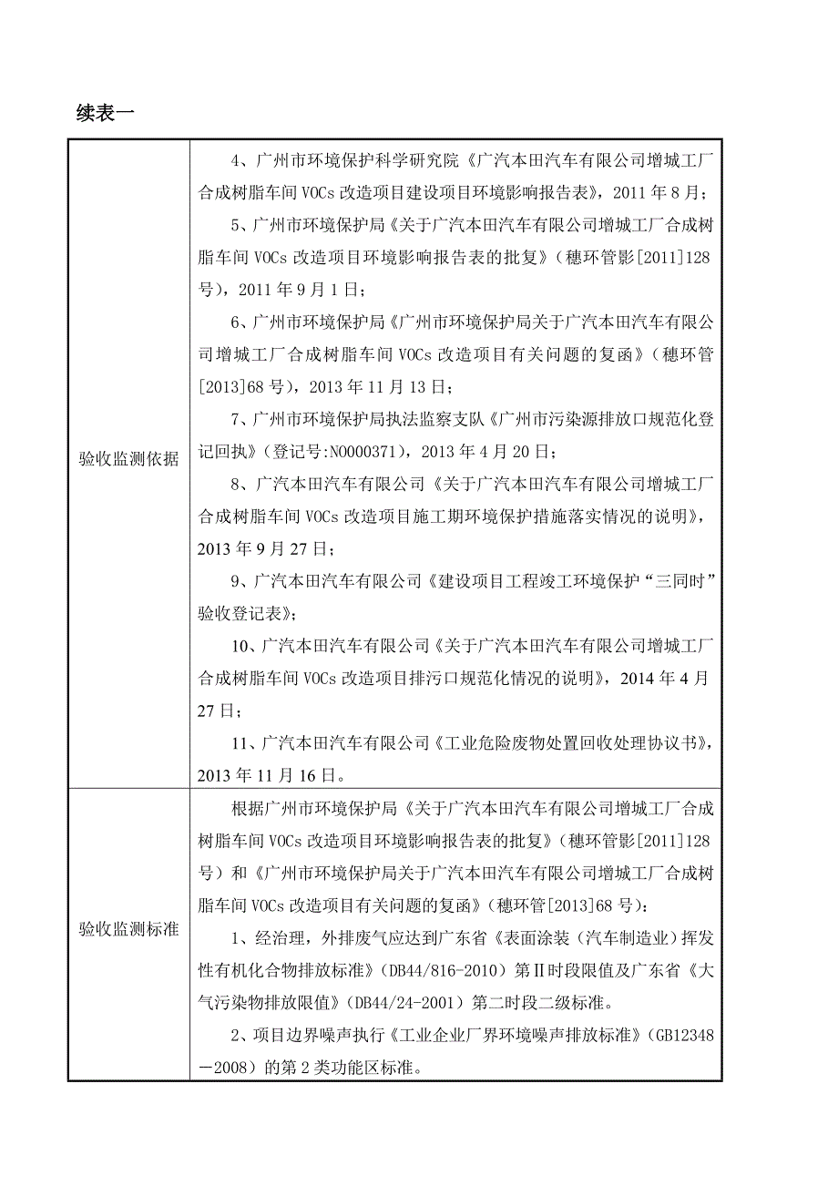 广汽本田汽车有限公司增城工厂合成树脂车间VOCs改造项目建设项目竣工环境保护验收.doc_第4页