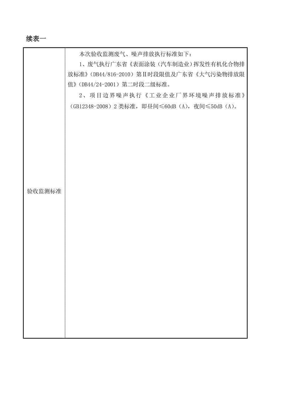 广汽本田汽车有限公司增城工厂合成树脂车间VOCs改造项目建设项目竣工环境保护验收.doc_第5页