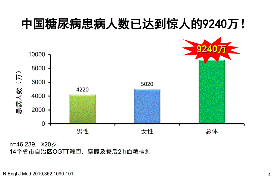 拜阿2糖尿病并发心血管疾病标准药物治疗ABC_第4页