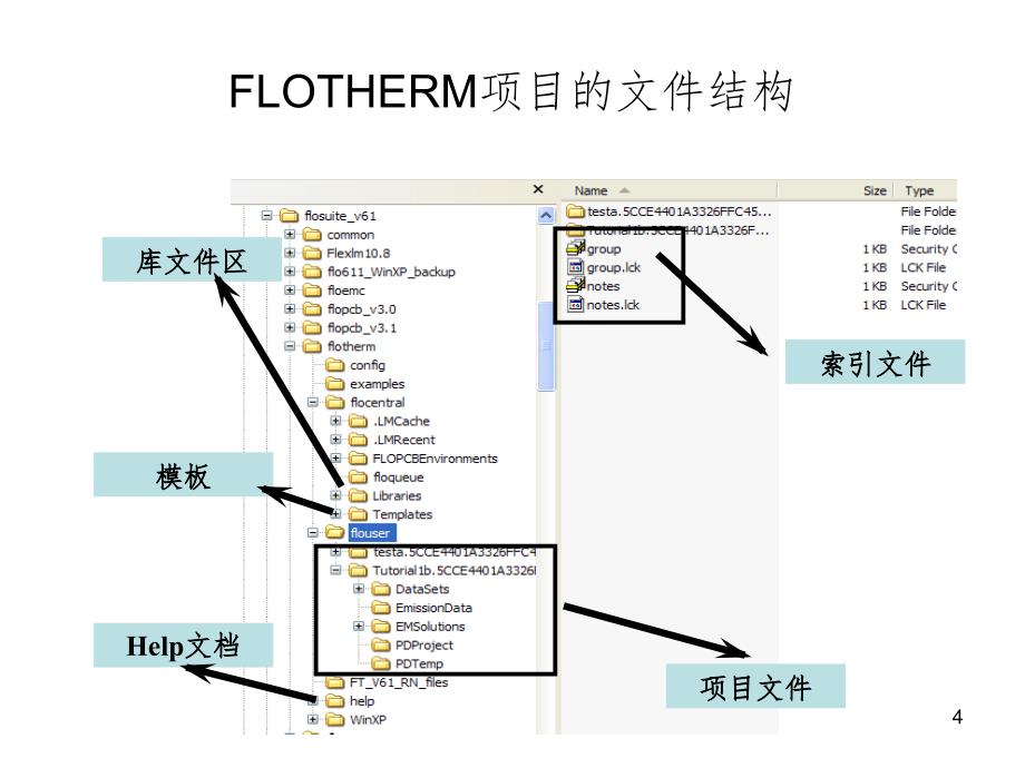 flotherm高级教程PPT课件_第4页