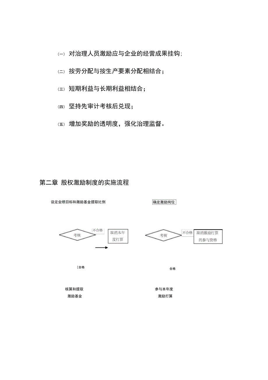 公司股权激励制度实施办法_第4页