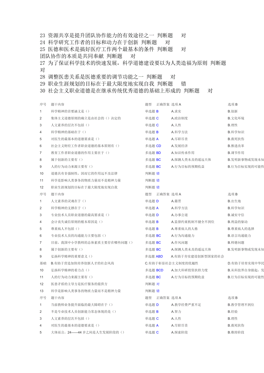 继续教育专业技术人员职业修养与发展题库及答案_第2页