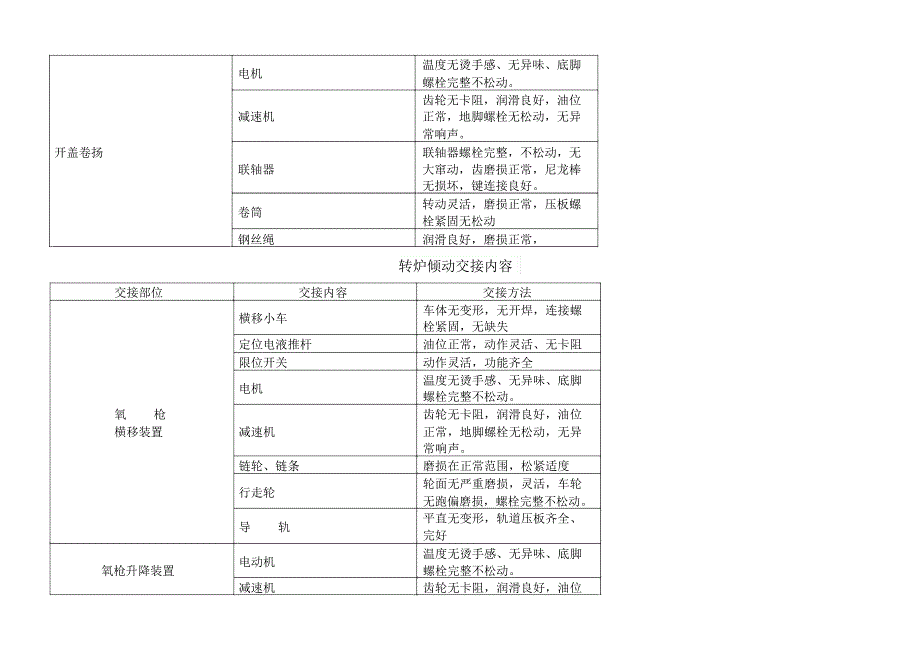 机修各岗位交接班细则_第3页