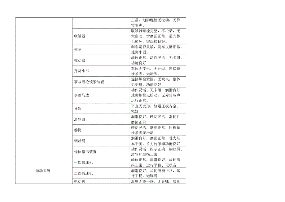 机修各岗位交接班细则_第4页