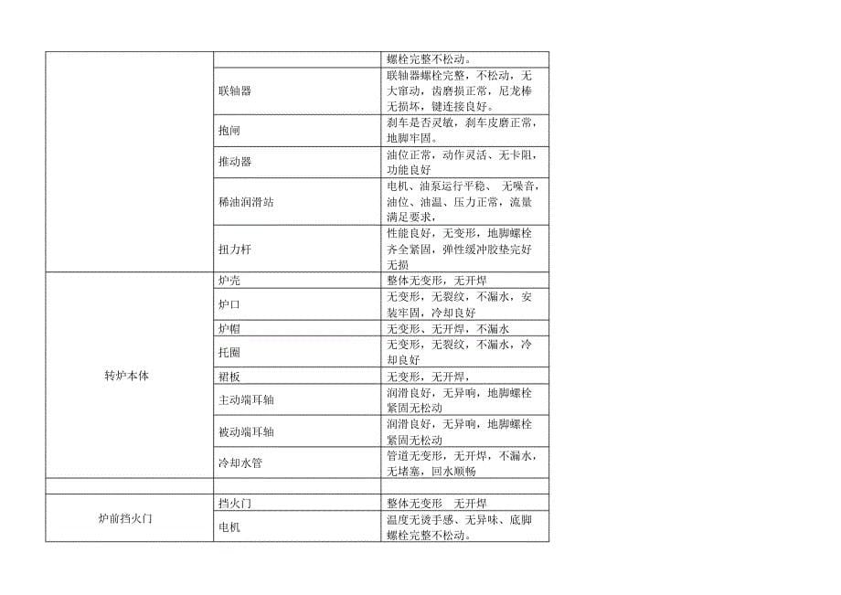 机修各岗位交接班细则_第5页