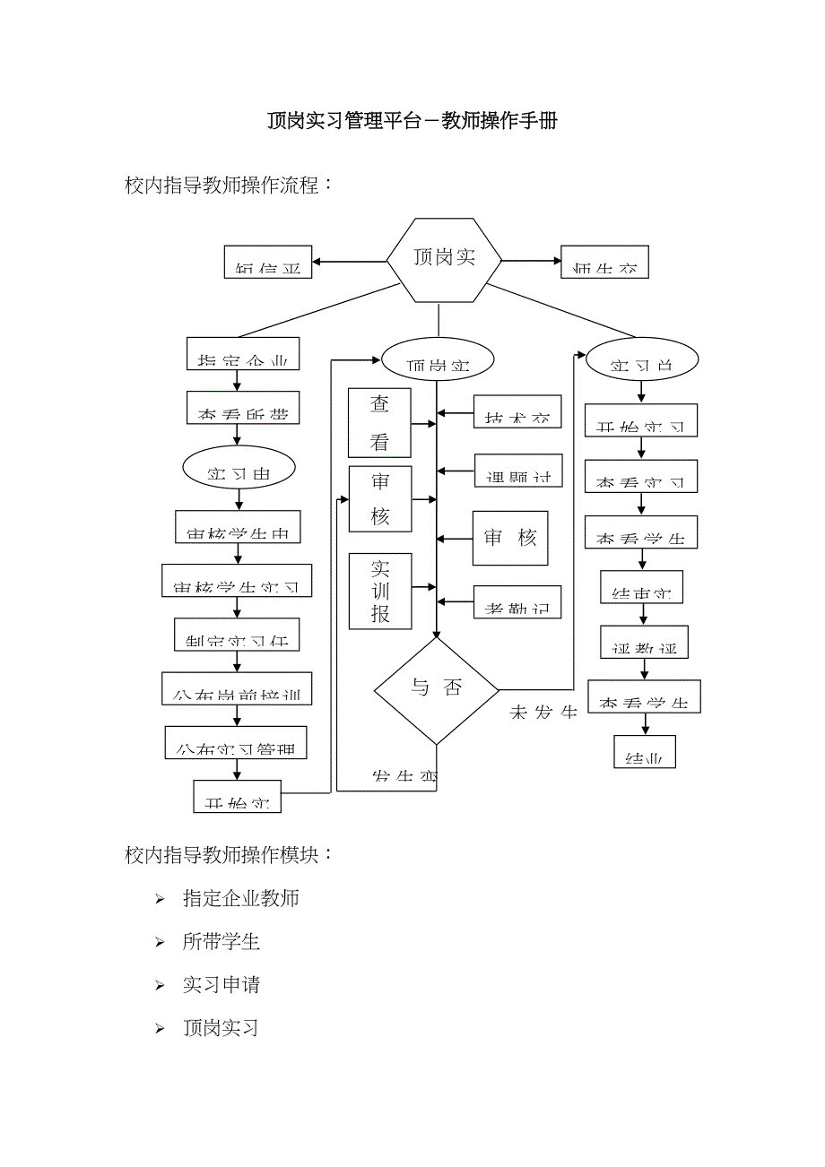 武汉船院顶岗实习管理平台-教师操作手册_第1页