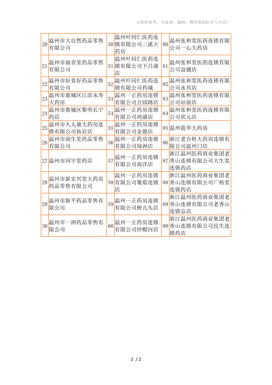 温州市区基本医疗保险定点零售药店_第2页