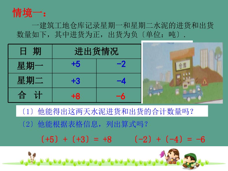 浙教版七年级数学上册2.1有理数的加法ppt课件_第1页