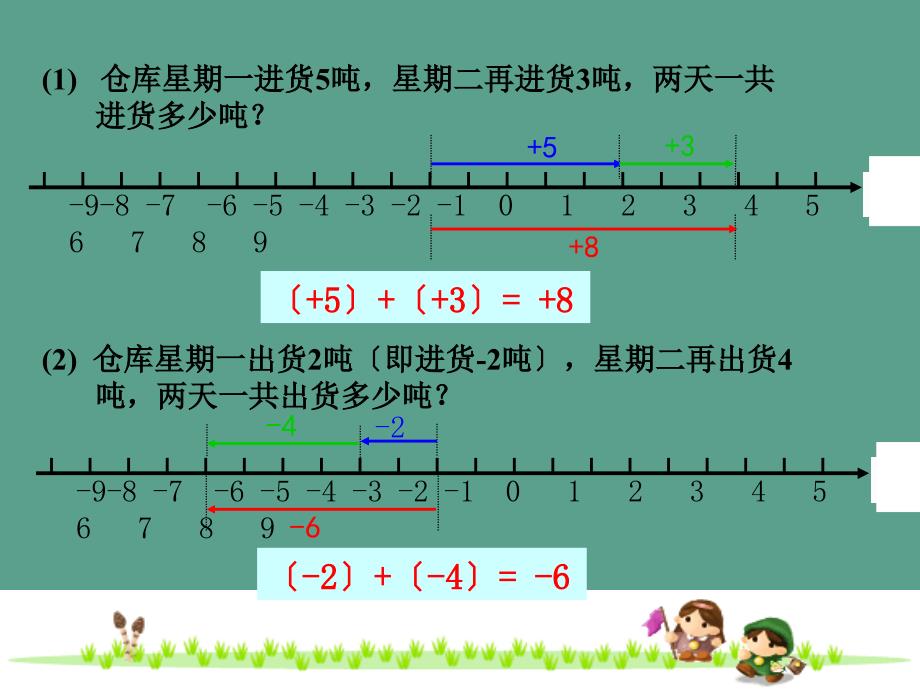 浙教版七年级数学上册2.1有理数的加法ppt课件_第3页