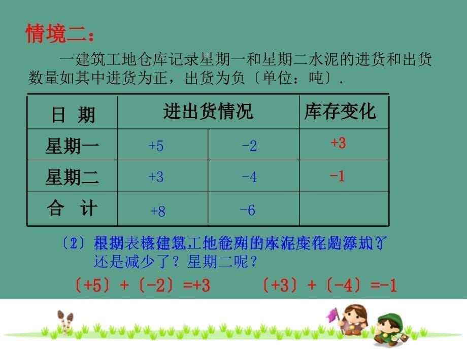 浙教版七年级数学上册2.1有理数的加法ppt课件_第5页