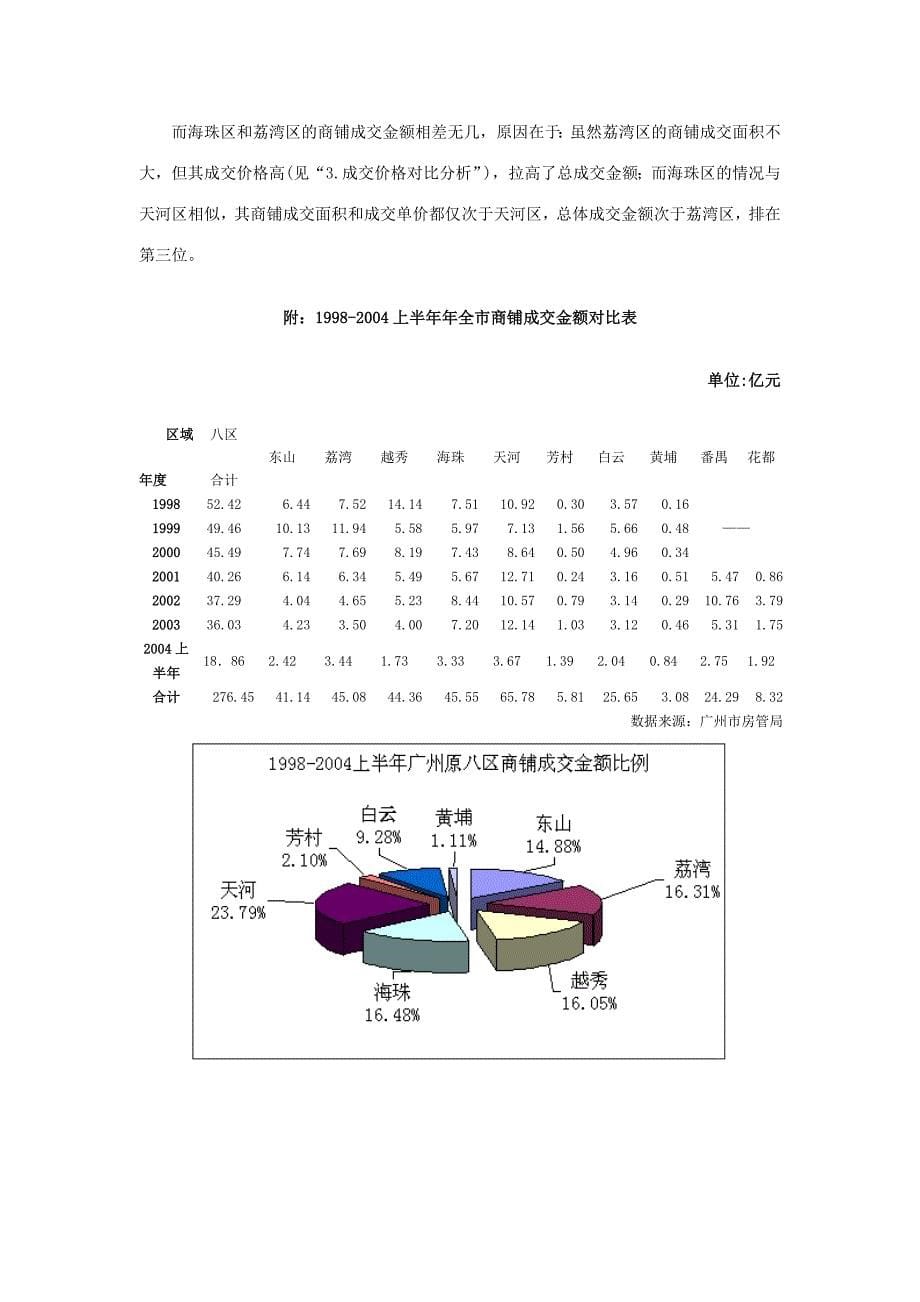 各区商铺对比分析（一手）_第5页