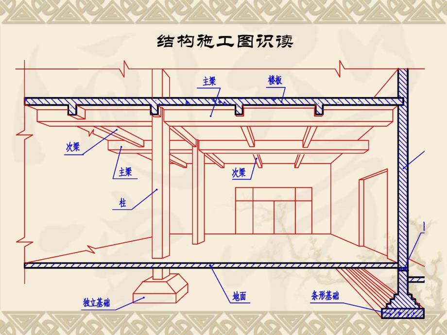 第14章钢筋混凝土结构施工图的识读课件_第4页