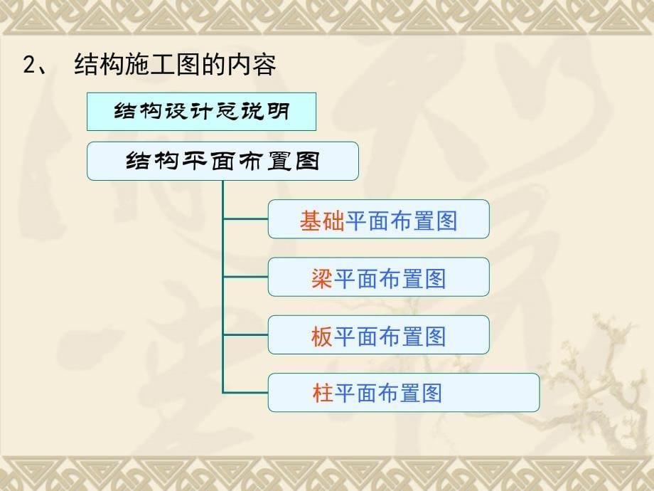 第14章钢筋混凝土结构施工图的识读课件_第5页