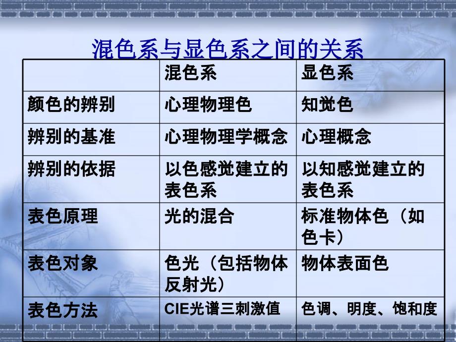 侧色学课件 第2章 基本色度学及相关知识_第3页