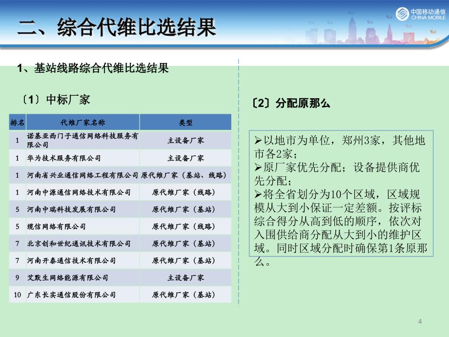 2013年代维交接工作方案V1_第4页