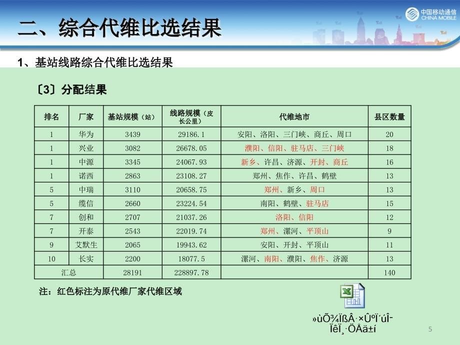 2013年代维交接工作方案V1_第5页