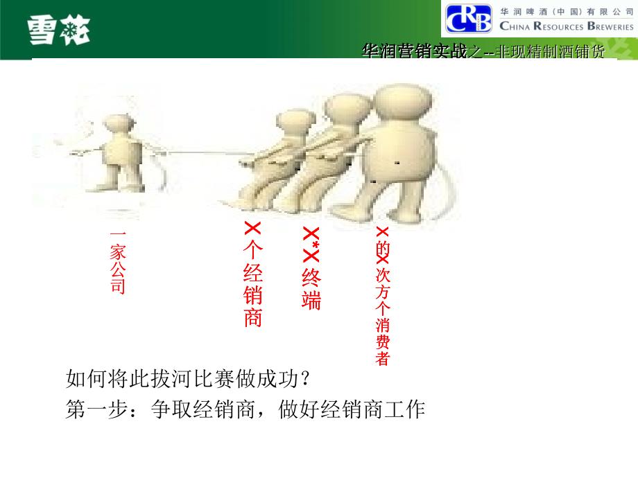 非现饮精制酒铺货技巧.ppt_第4页