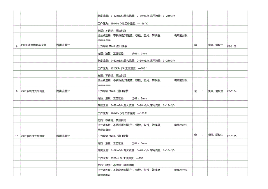 贮槽安全改造仪控系统技术附件_第3页