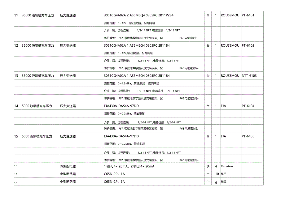 贮槽安全改造仪控系统技术附件_第4页