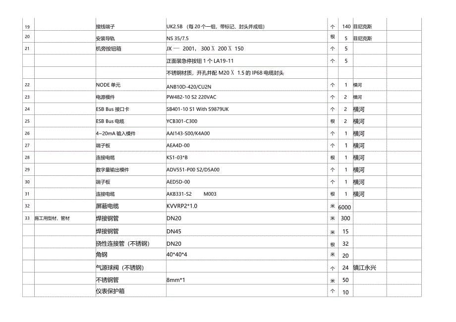 贮槽安全改造仪控系统技术附件_第5页