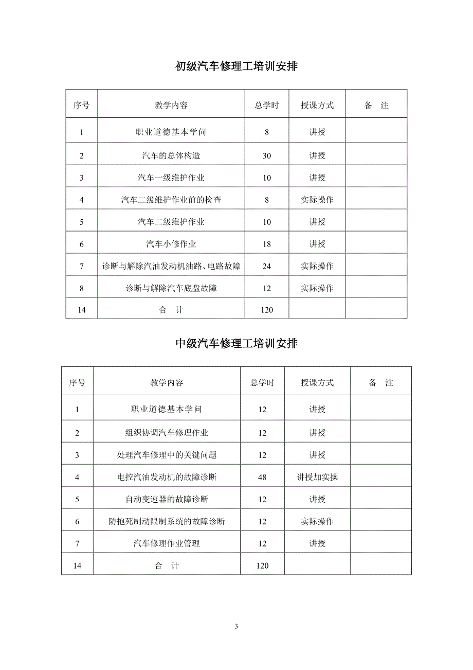 汽车修理工培训计划_第3页