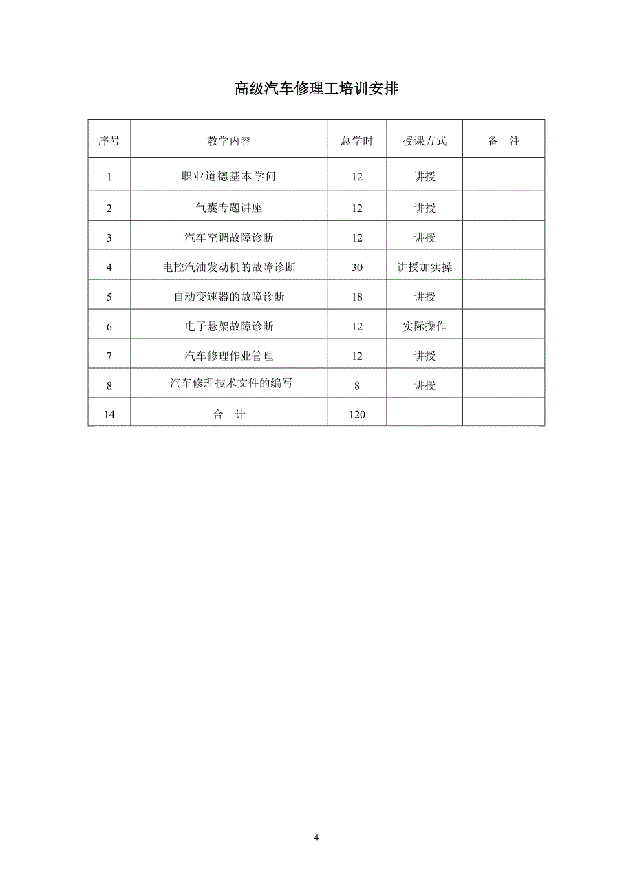 汽车修理工培训计划_第4页