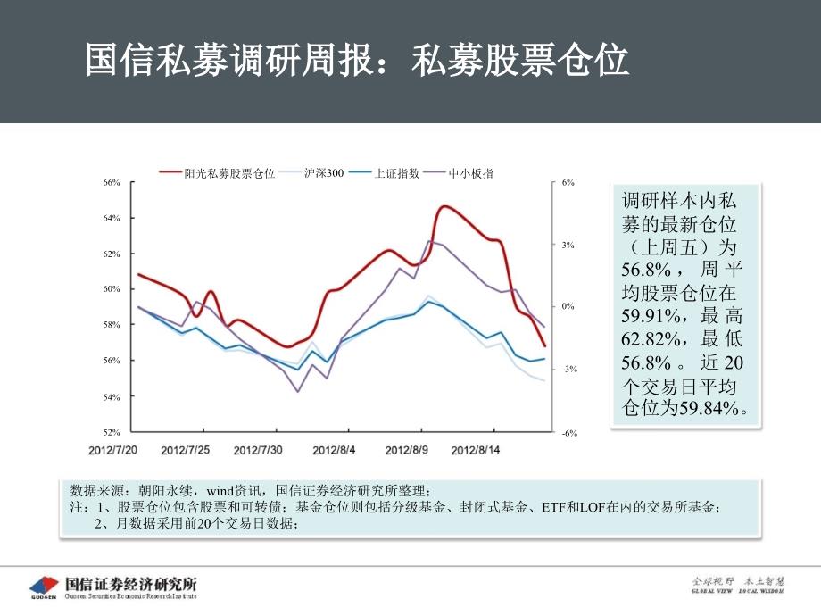 私募调研周报0820_第4页