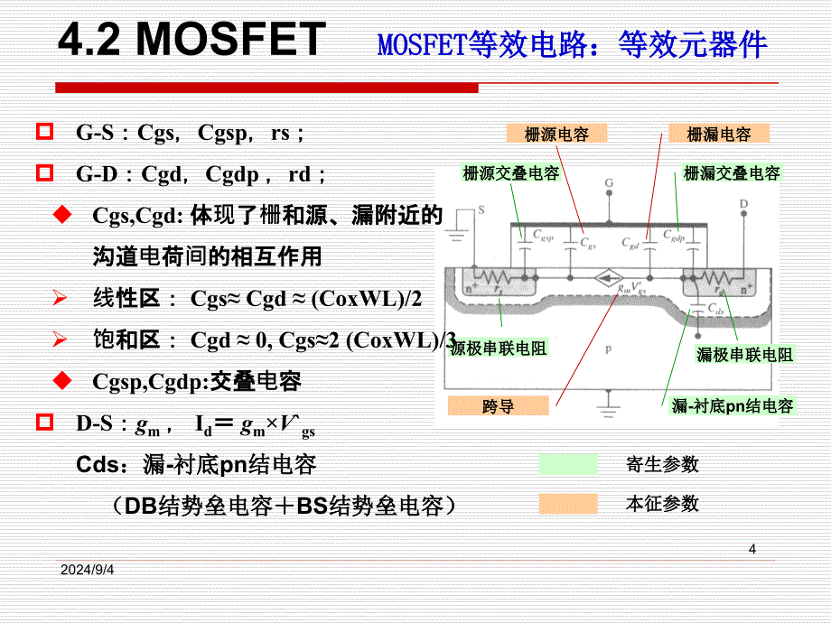 半导体器件物理-MOSFET4_第4页