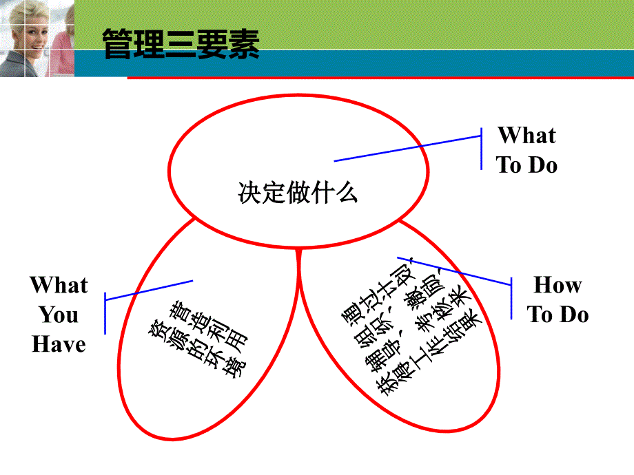 职业经理人的五项修炼_第4页