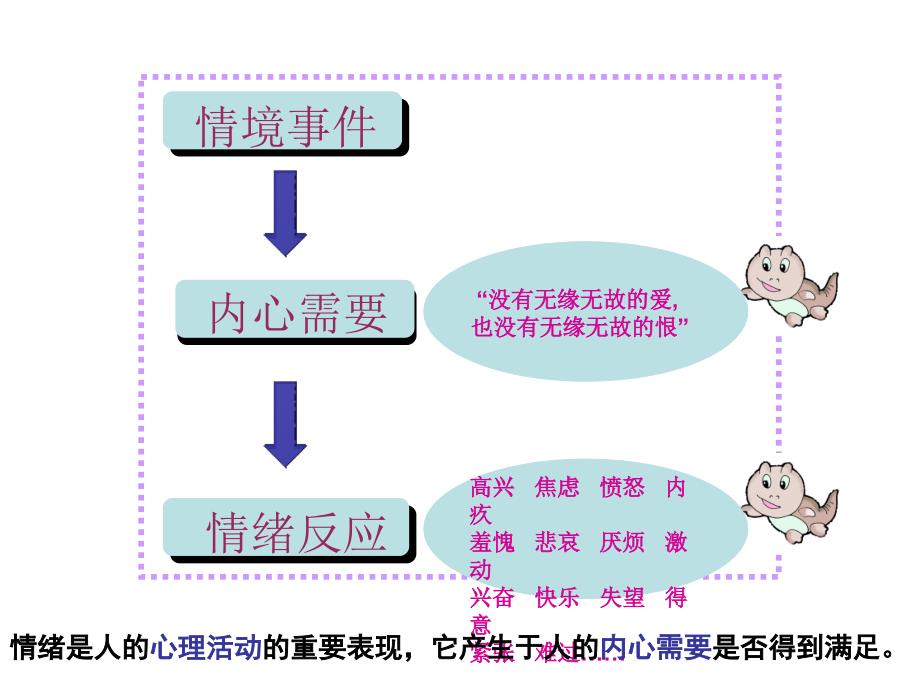 丰富多样的情绪柴莉颖_第3页