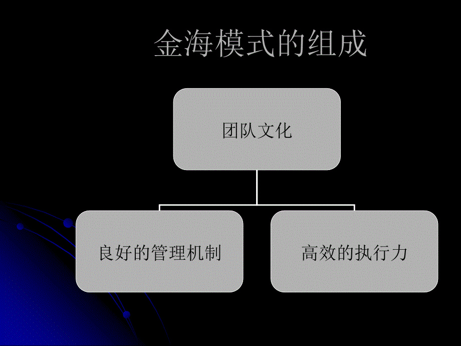 金海管理模式为客户量身打造团队文化_第2页